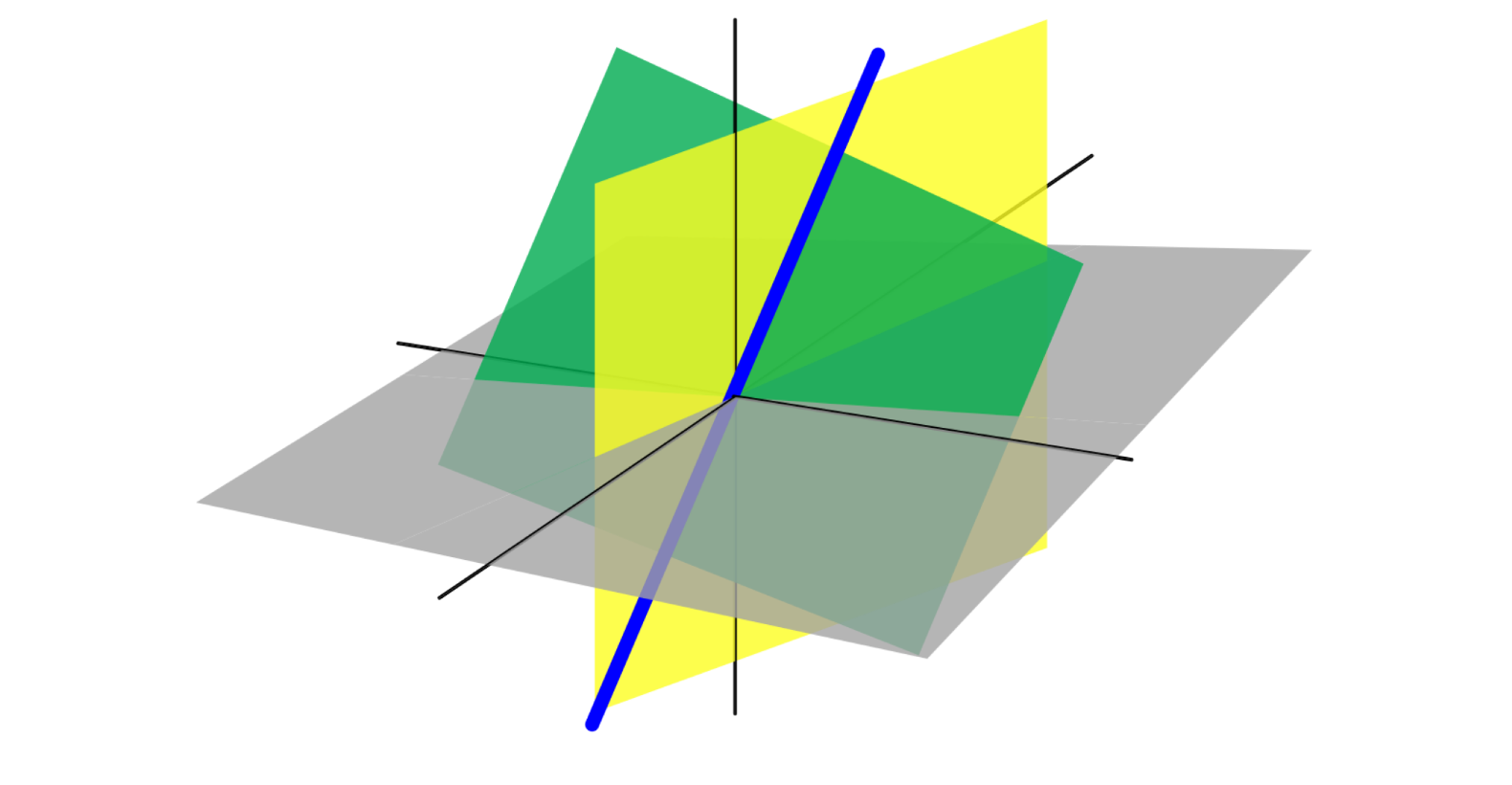 Computational Linear Algebra